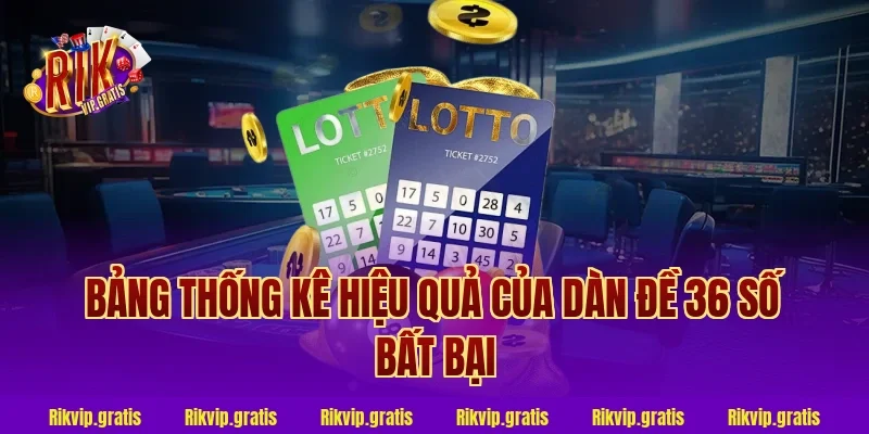 Bảng thống kê hiệu quả của dàn đề 36 số bất bại