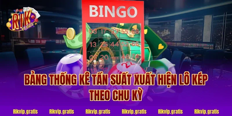 Bảng Thống Kê Tần Suất Xuất Hiện Lô Kép Theo Chu Kỳ