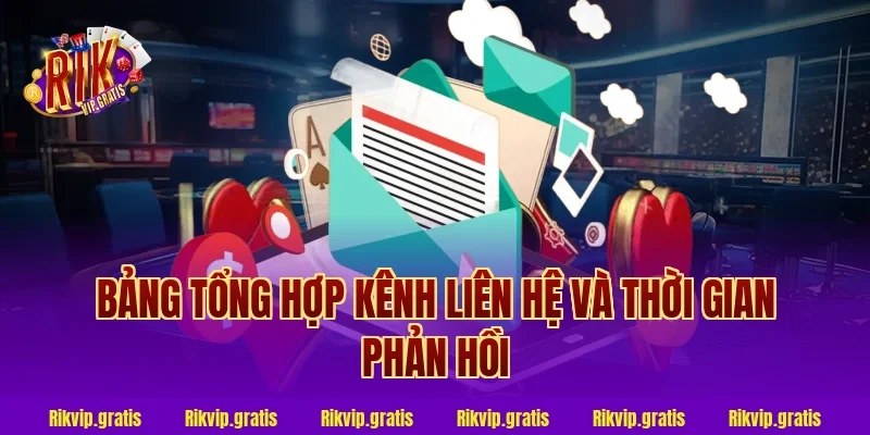 Bảng Tổng Hợp Kênh Liên Hệ Và Thời Gian Phản Hồi